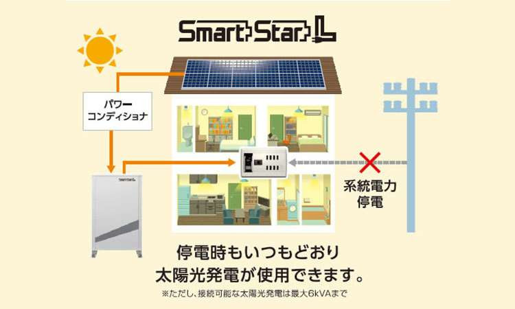 SmartStarの蓄電システム